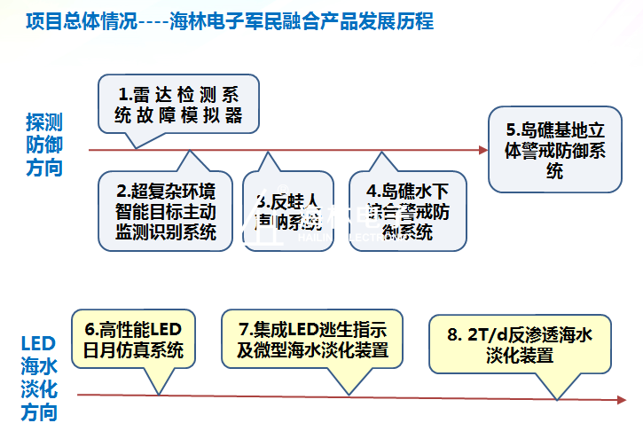 1543895613907343.png 图片2.png